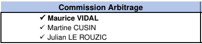 Gestion de l'arbitrage