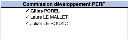 Gestion développement performance