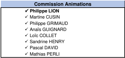 Gestion des animations